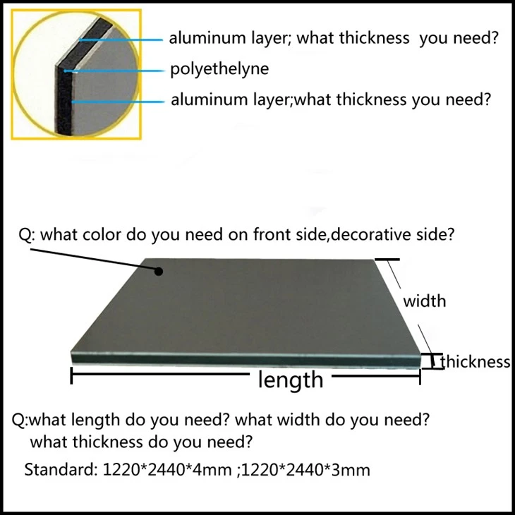Acm Sheets price